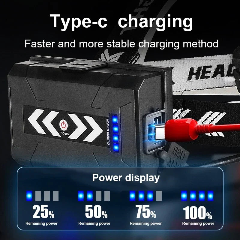 High Output LED Headlamp, 50W, Rechargeable
